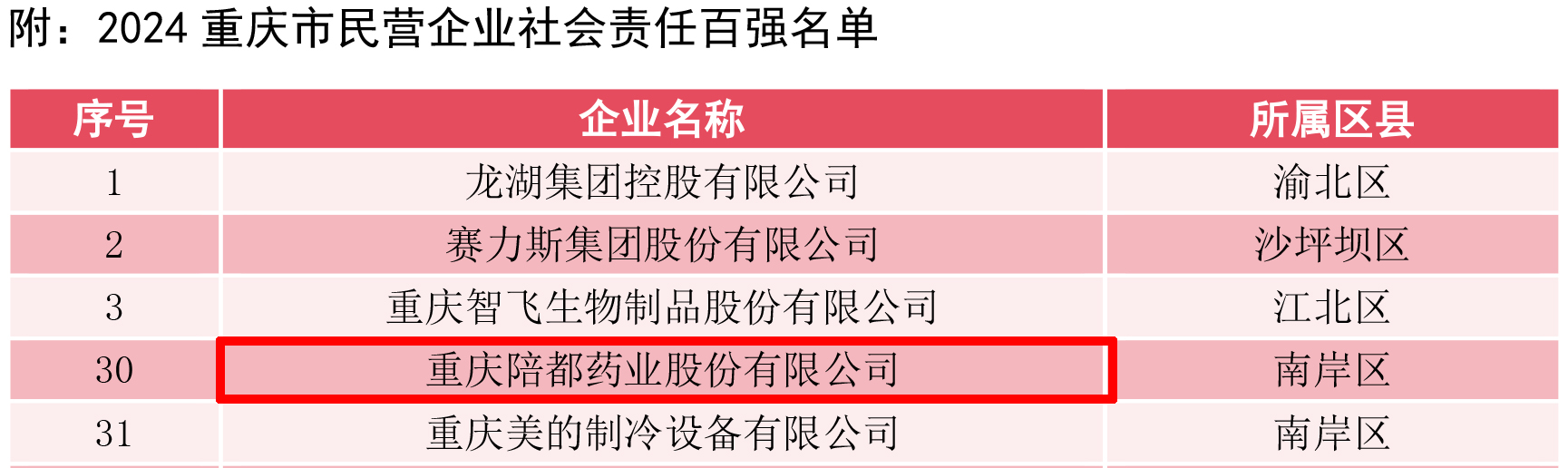100强表单-1.jpg