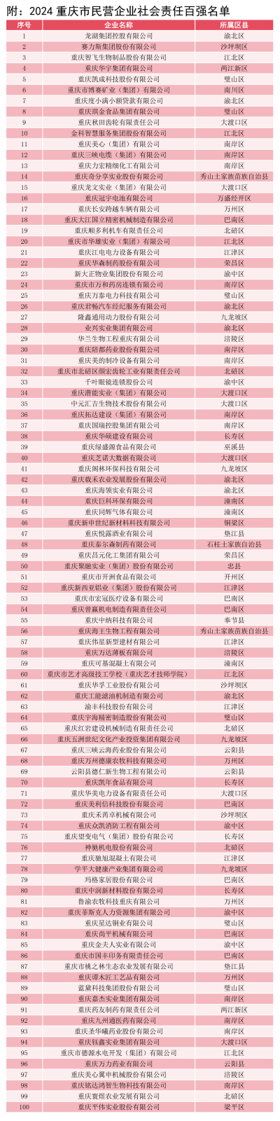 100强表单2-1.png