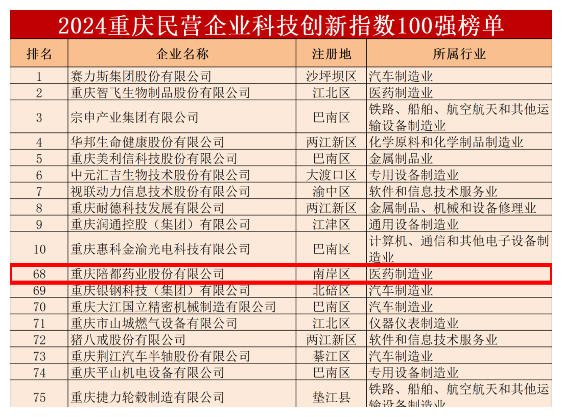 2024民营企业科技创新指数100强榜单截图.jpg